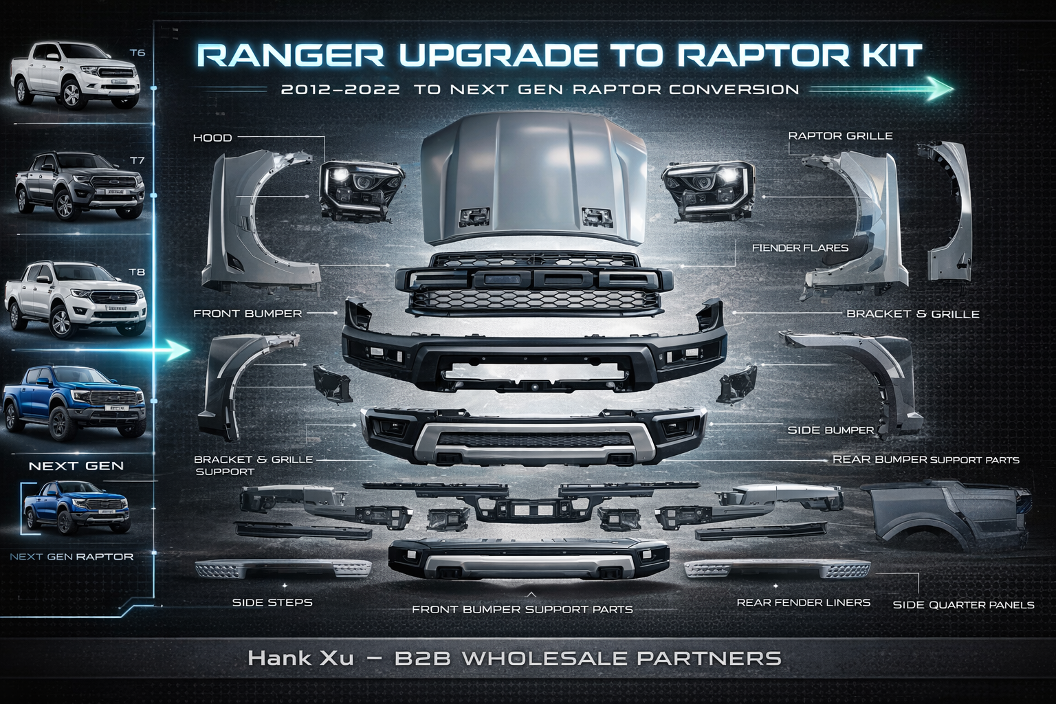From Blueprint to Container: The Expert’s Guide to Developing High-Performance Body Kits